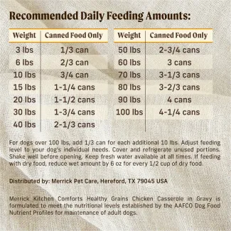 MRCK_WET_DG_KC_CKN_00022808280002_FEED